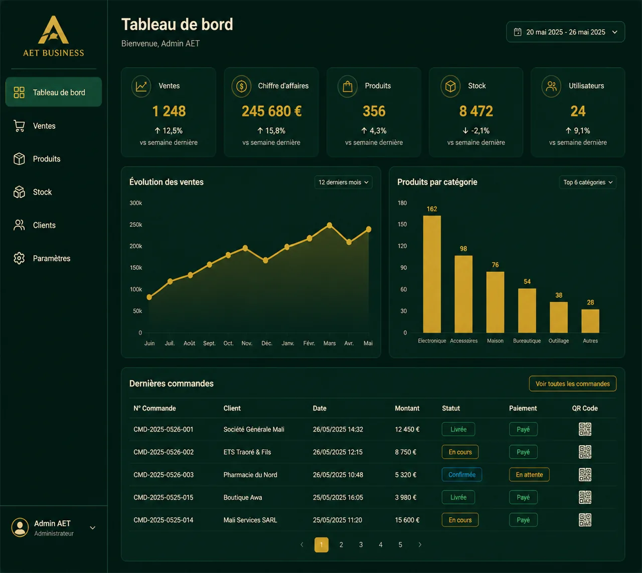 Aperçu du dashboard AET Business — ventes, chiffre d'affaires, stock et statistiques